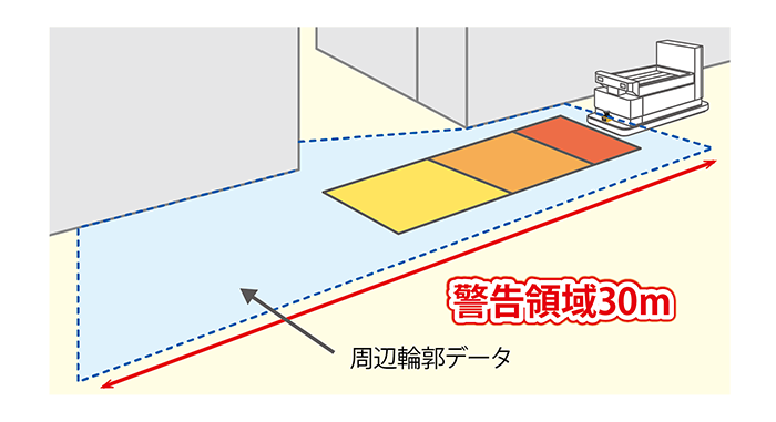 警告領域30ｍに大幅に向上！